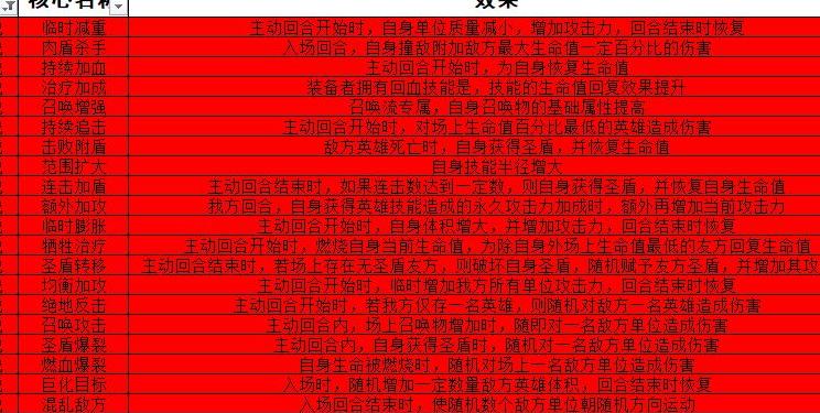 流浪方舟全核心图鉴攻略