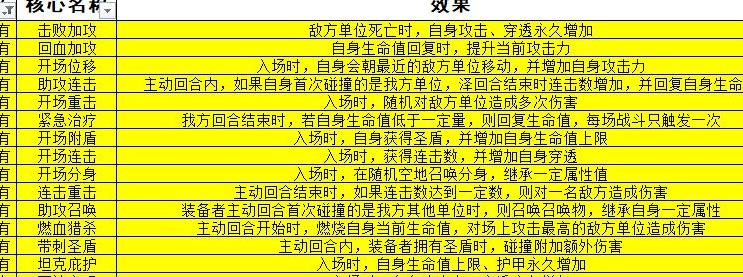 流浪方舟全核心图鉴攻略