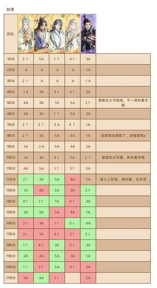 如鸢主线