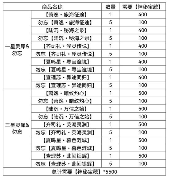 光与夜之恋奈特兰之诗怎么样-奈特兰之诗介绍