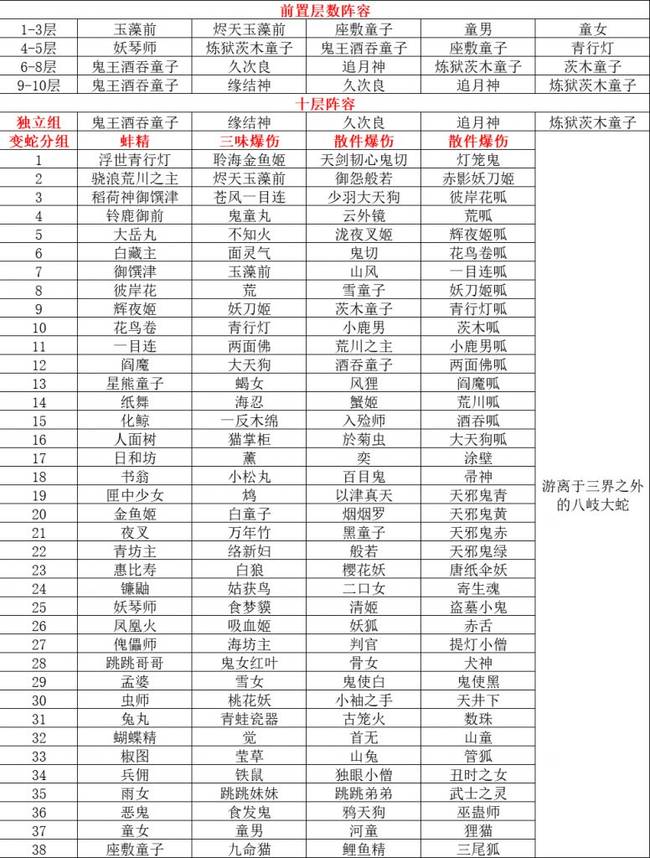 阴阳师镰鼬百战攻略大全镰鼬百战打法技巧详解