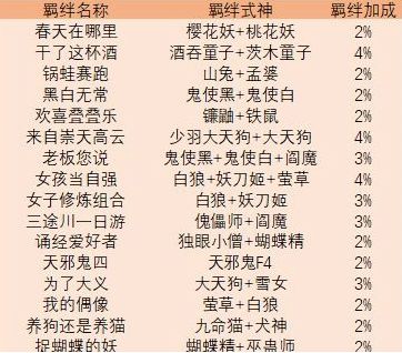 阴阳师妖怪屋探索队伍用什么阵容最好探索队伍羁绊组合攻略