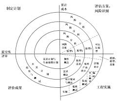 工程经济学易混概念如何解析