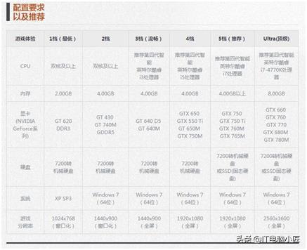 剑灵最低配置需求-买一台什么电脑玩剑灵比较好