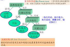 工程经济学易混概念如何解析