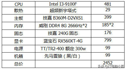 剑灵最低配置需求-买一台什么电脑玩剑灵比较好