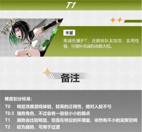 宿命回响强势角色有哪些