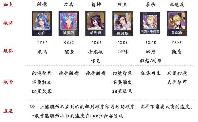 斗罗大陆魂师对决SP千仞雪队伍搭配攻略