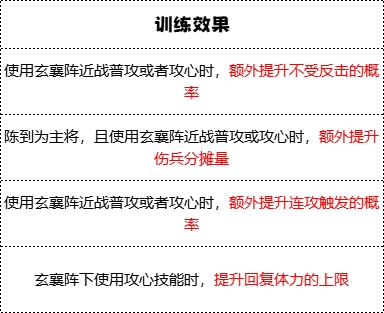 群雄时代白毦兵兵种技能介绍