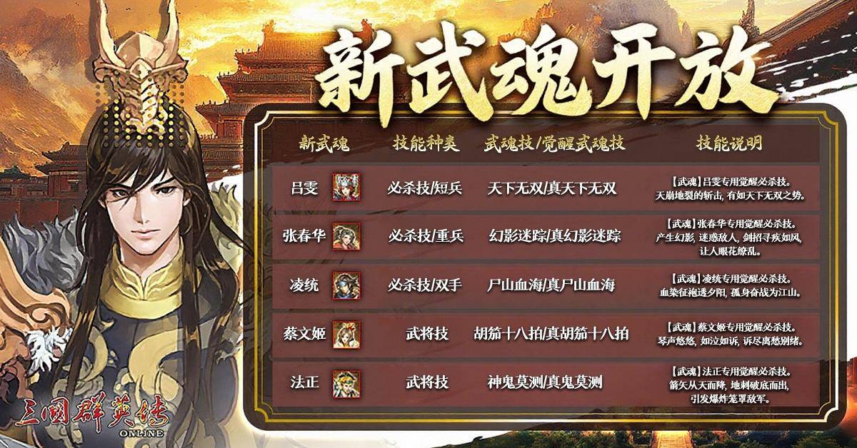 三国群英传Online大唐盛世震古铄今全新改版轩辕、武将、名将士兵全新登场