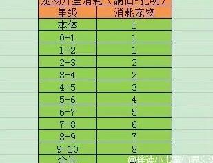 三国战纪:七星守护阵攻略