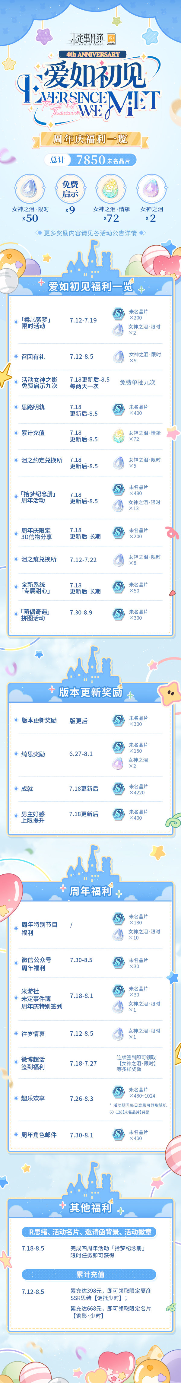 未定事件簿四周年福利活动怎么玩-四周年福利活动奖励介绍