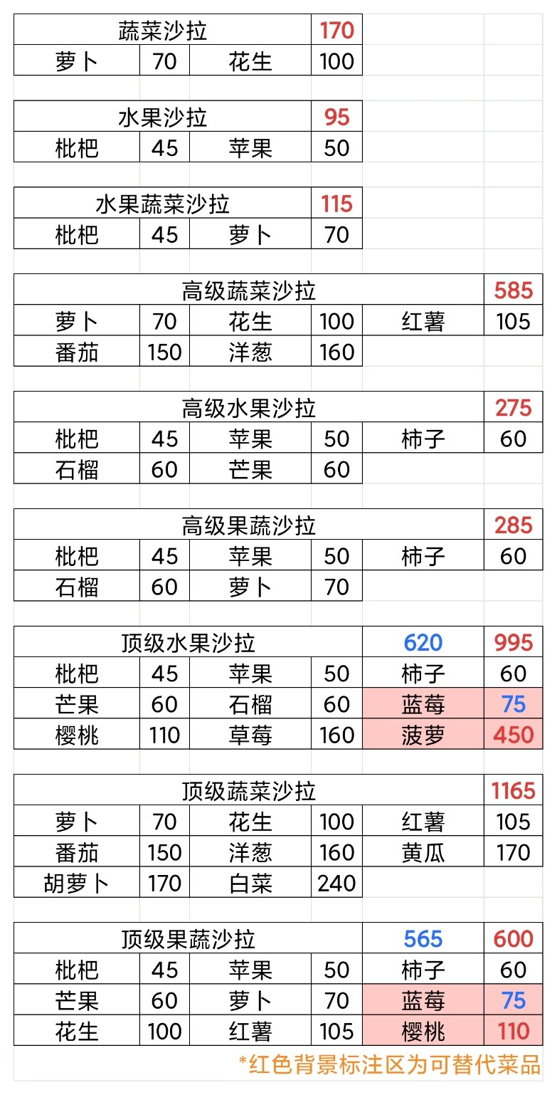 牧场气息水果汁-沙拉-布丁-冰淇淋菜谱一览