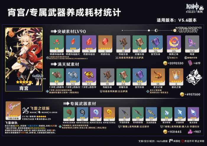 鸣雷贯天原·祈愿丨宵宫一图流攻略