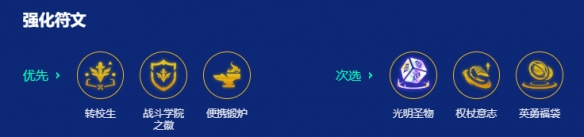 S15赛季学院杰斯阵容搭配攻略