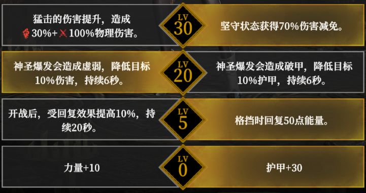 地下城堡4：骑士与破碎编年史迅矢天赋加点思路