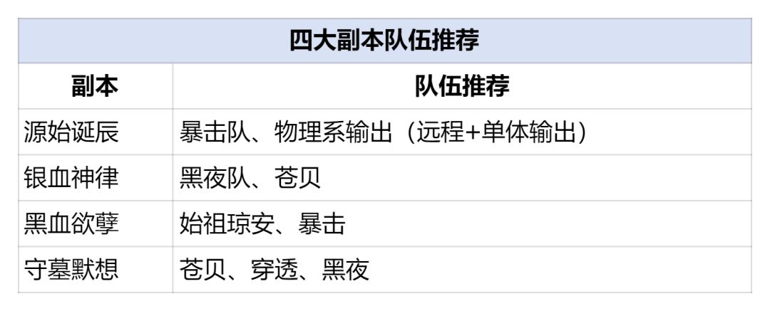 银与绯灵器养成材料获取方法