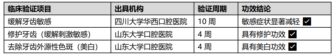 俊小白功能材料实验室EI论文正式发表机器学习赋能-口腔修复材料研究产学研医深度合作刷新产业布局