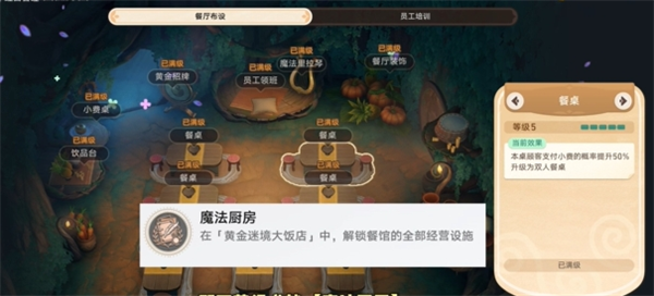 崩坏星穹铁道黄金迷境大饭店个隐藏成就获取攻略