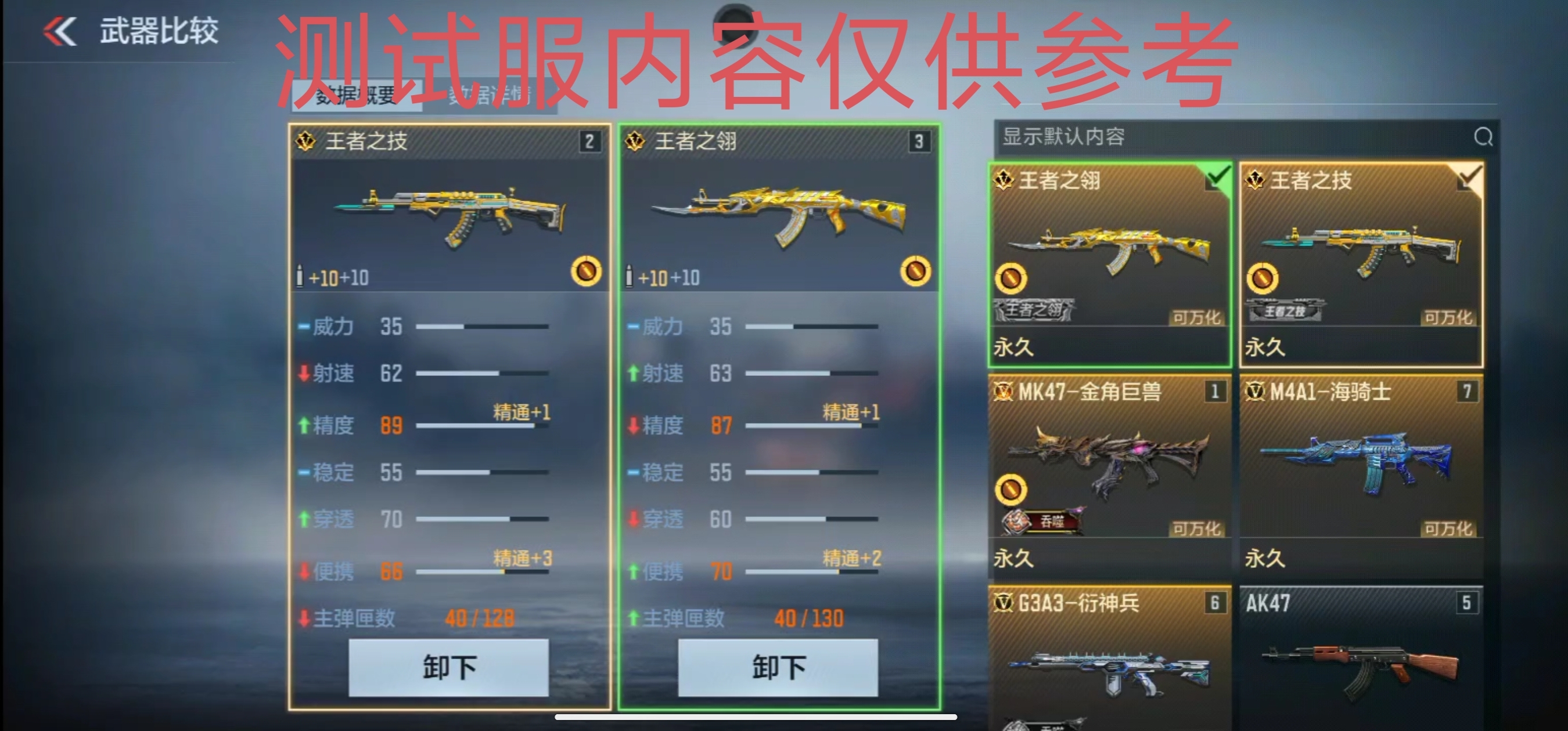 技惊四座所向披靡,穿越火线枪战王者之技武器评测