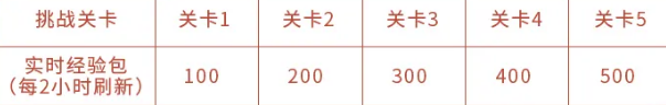 王者荣耀龙传武道梦承荣耀怎么玩李小龙皮肤免费获取方法