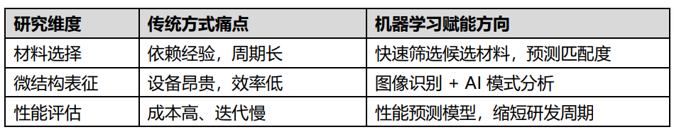 俊小白功能材料实验室EI论文正式发表机器学习赋能-口腔修复材料研究产学研医深度合作刷新产业布局