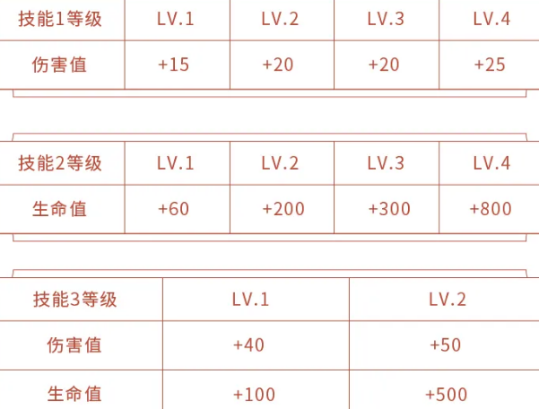 王者荣耀龙传武道梦承荣耀怎么玩李小龙皮肤免费获取方法