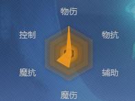 迷雾世界夜莺怎么样夜莺技能属性详解