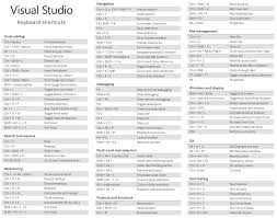 VisualStudio快捷键有什么