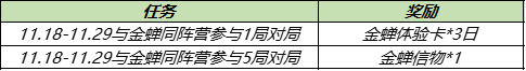 王者荣耀与金蝉同阵营英雄有谁与金蝉同阵营参与对局任务完成攻略