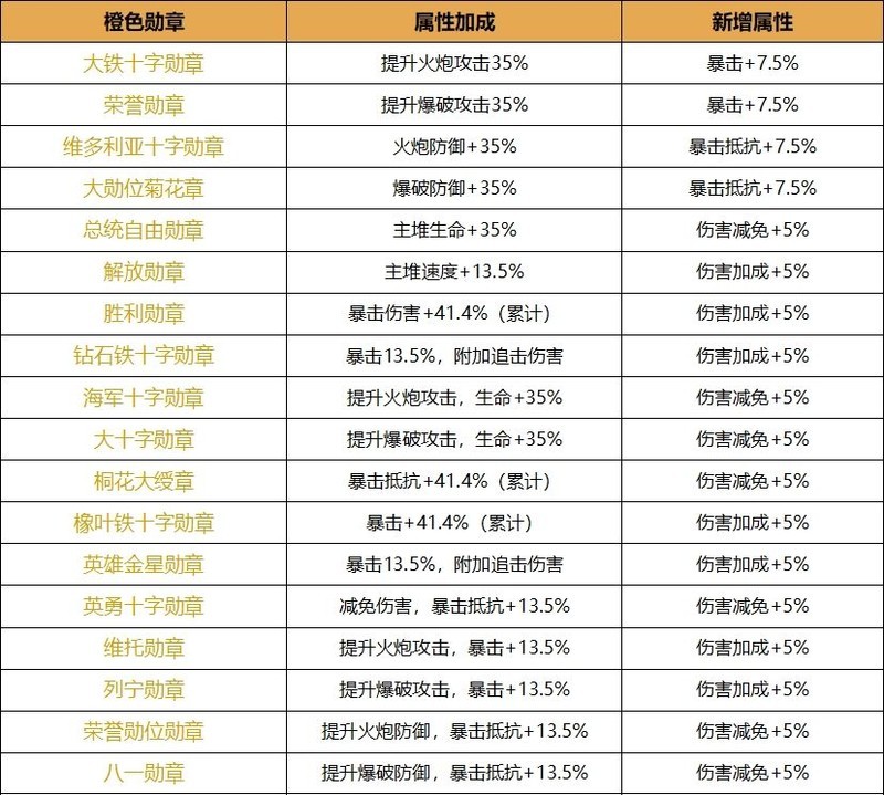 口袋战舰红色勋章获取与属性解析