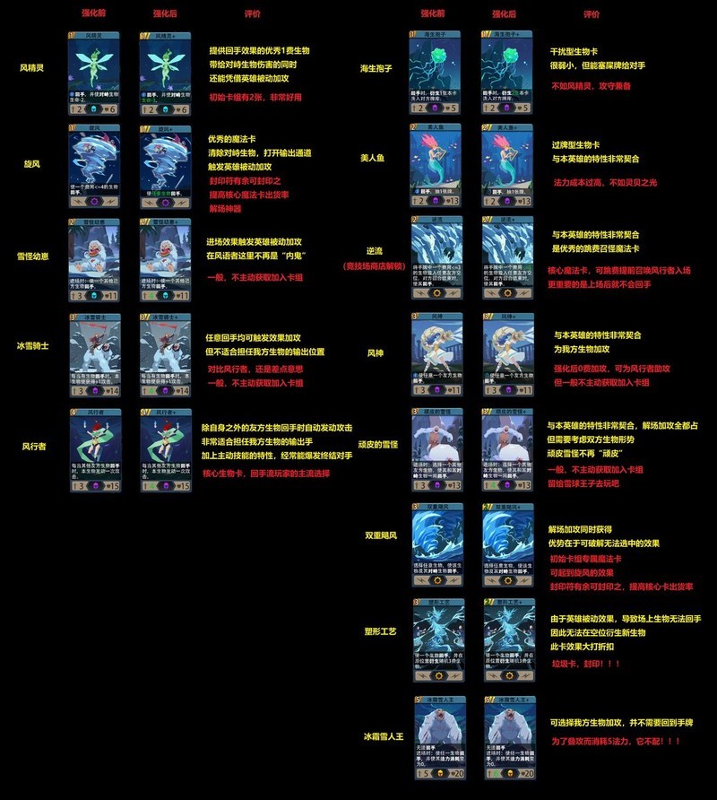恶魔秘境：风语者水系英雄玩法解析