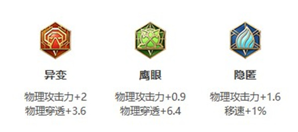 王者荣耀S25赛季关羽怎么出装S25赛季关羽出装推荐