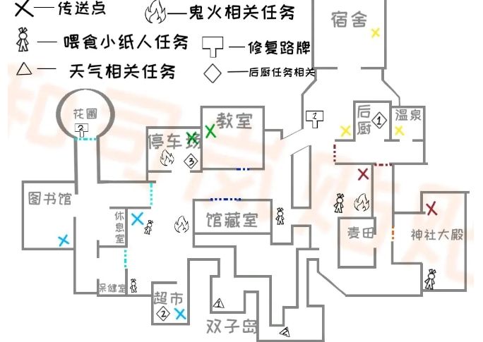 代号百鬼幼儿园新手攻略新手入门攻略分享