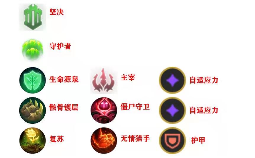 英雄联盟S11帝国巴德怎么玩帝国巴德玩法攻略