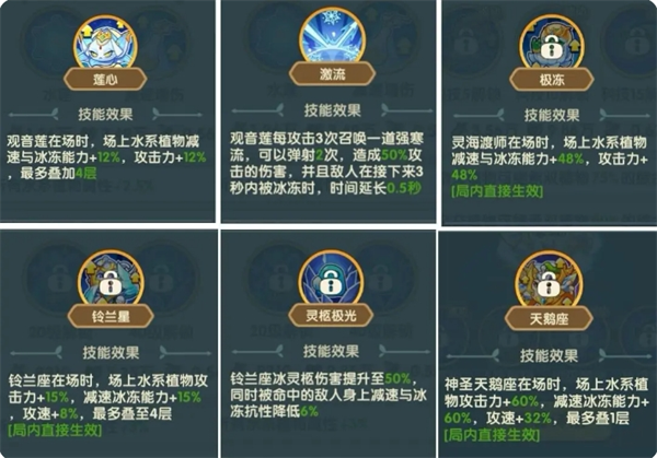 保卫向日葵各系植物特色分析
