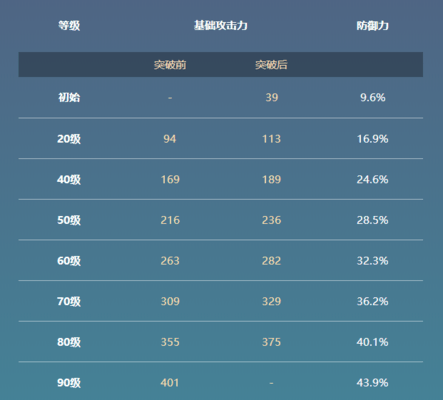 原神白铁大剑90级属性多少