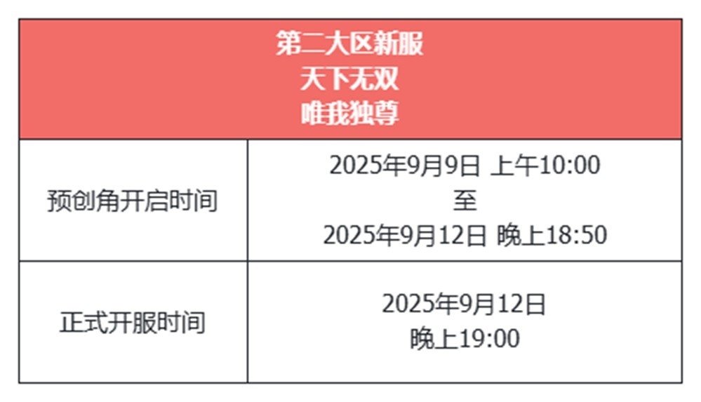 天龙八部·归来不赚钱了!豪送1880W绑元