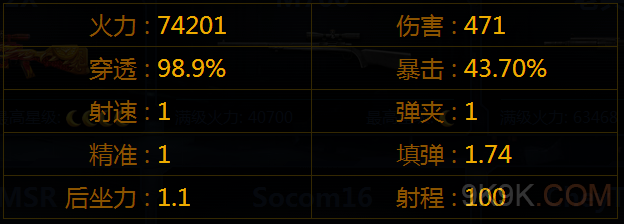 全民突击刺羚F2X属性分析