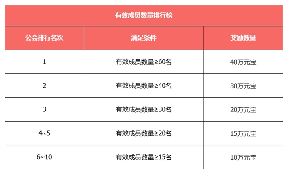 天龙八部·归来不赚钱了!豪送1880W绑元