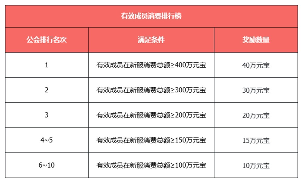 天龙八部·归来不赚钱了!豪送1880W绑元
