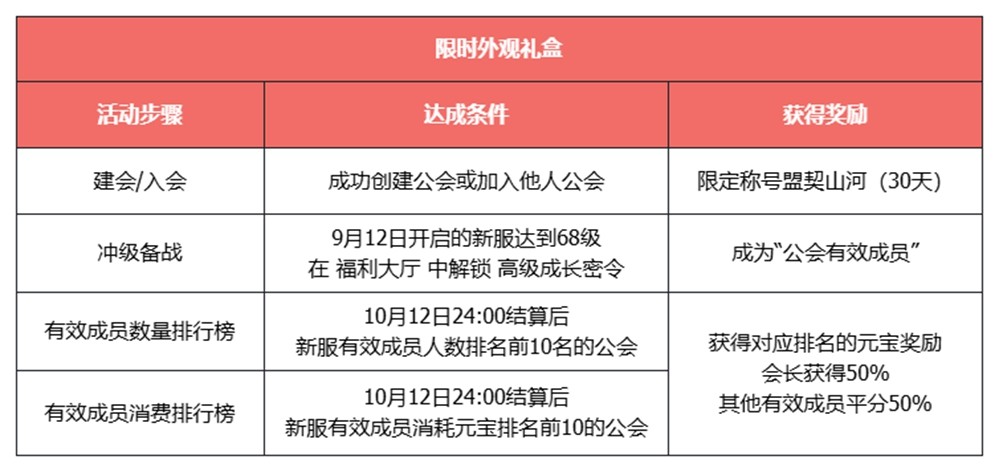 天龙八部·归来不赚钱了!豪送1880W绑元
