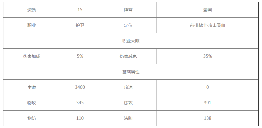 放开那三国3魏延怎么样放开那三国3魏延介绍