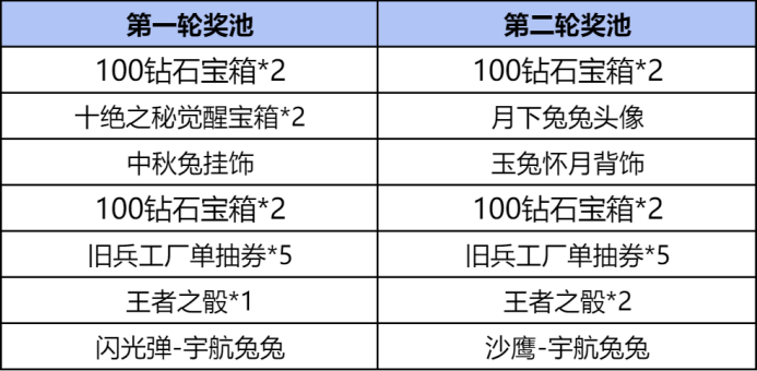 CF手游兔兔中秋礼即将登场,沙鹰-宇航兔兔、闪光弹