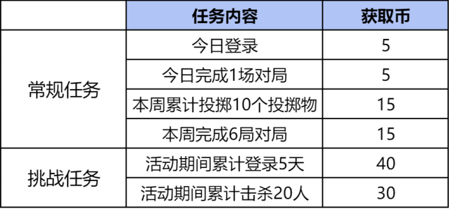 CF手游兔兔中秋礼即将登场,沙鹰-宇航兔兔、闪光弹