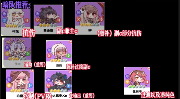嘟嘟脸恶作剧五个纯色队伍搭配推荐