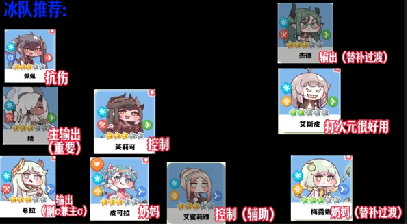 嘟嘟脸恶作剧五个纯色队伍搭配推荐