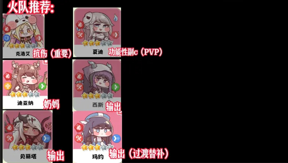 嘟嘟脸恶作剧五个纯色队伍搭配推荐
