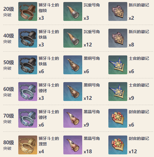 原神腐殖之剑突破材料有哪些