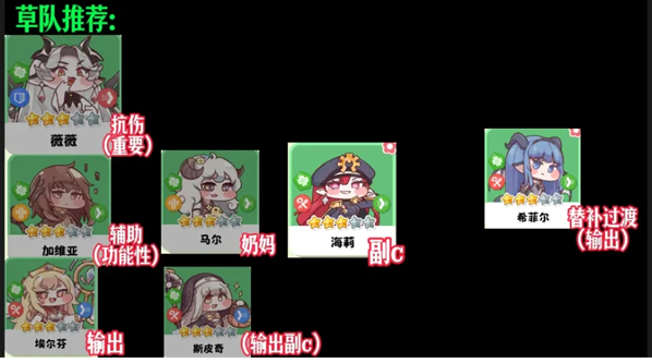 嘟嘟脸恶作剧五个纯色队伍搭配推荐